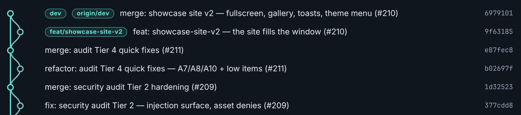 Git graph: The Git graph beside the file list.