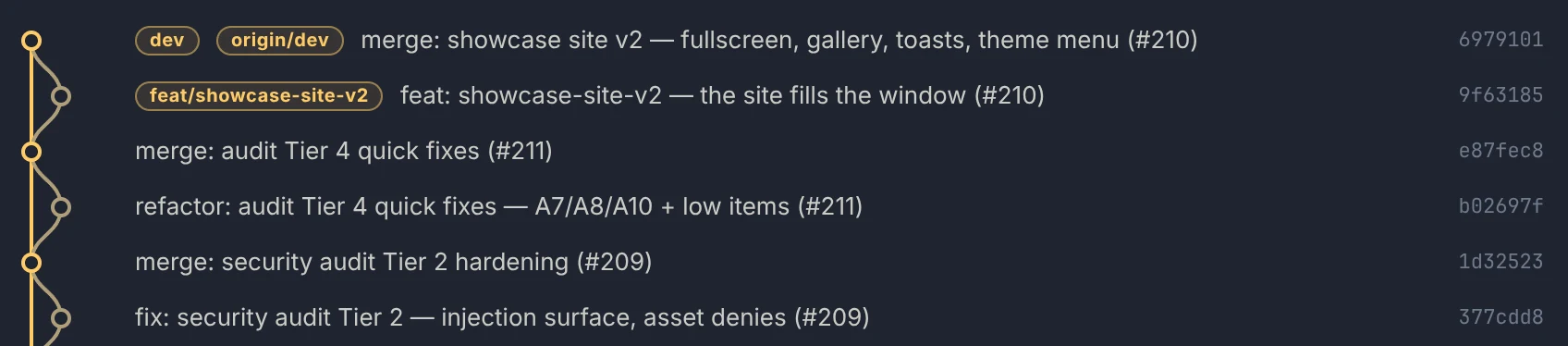 Git graph: The Git graph beside the file list.