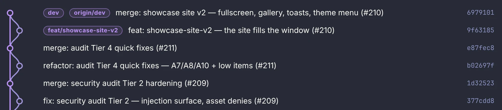 Git graph: The Git graph beside the file list.