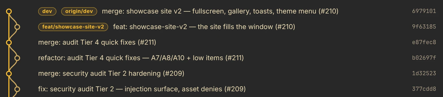 Git graph: The Git graph beside the file list.
