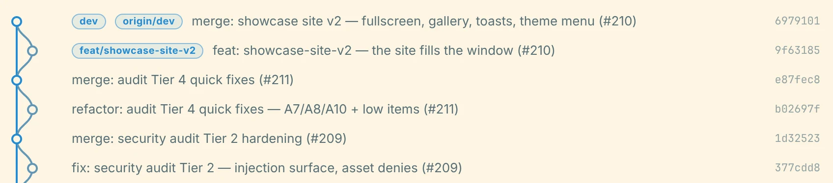 Git graph: The Git graph beside the file list.