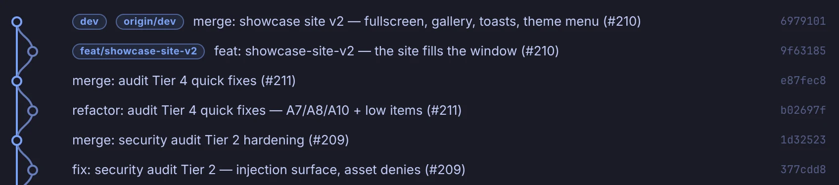 Git graph: The Git graph beside the file list.